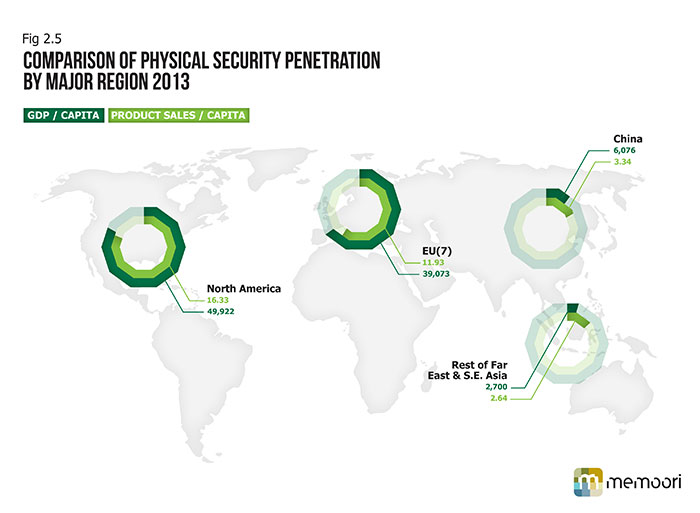 State of the Global Electronic Security Market in 2013 and Forecast to 2017